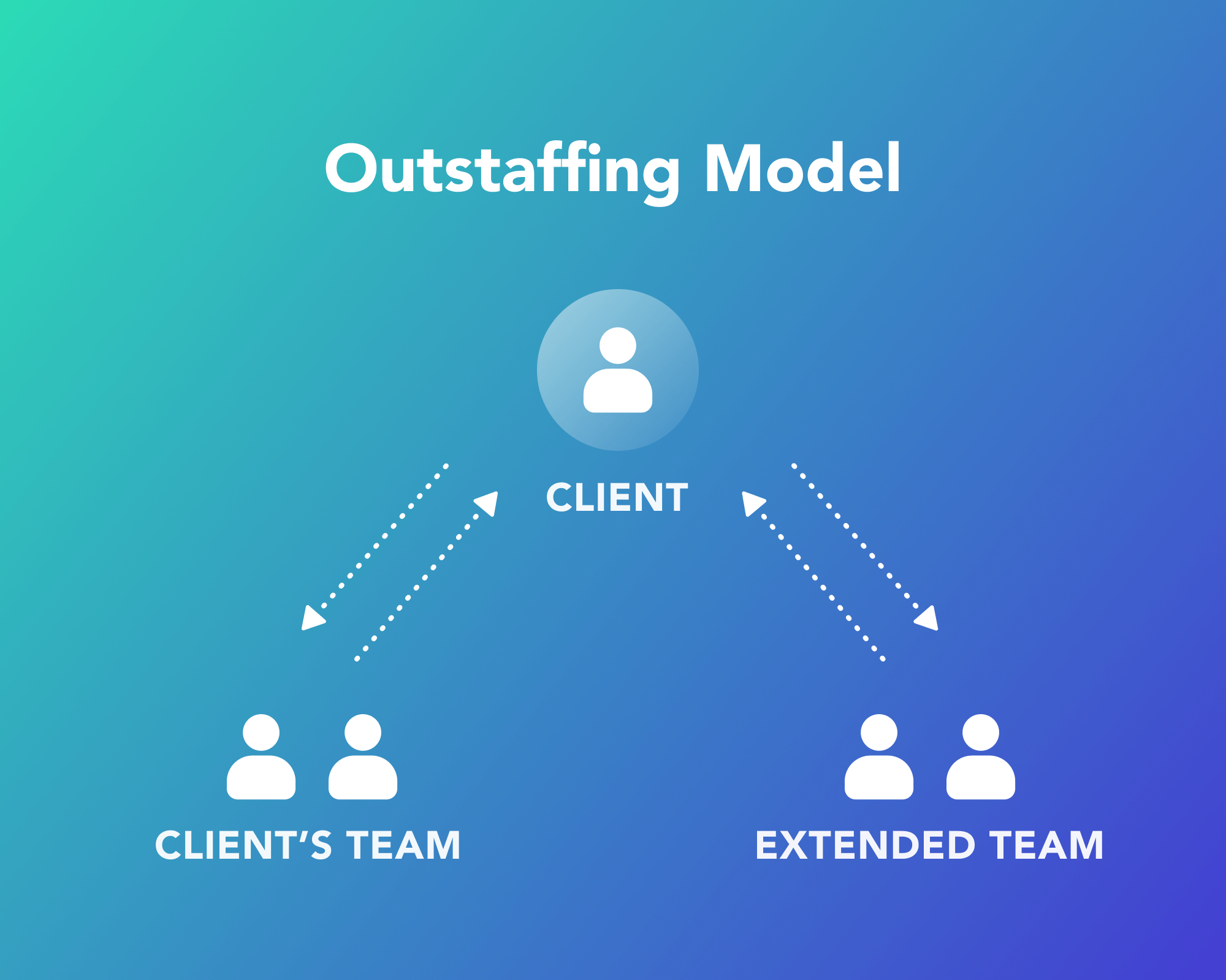 IT Outstaffing